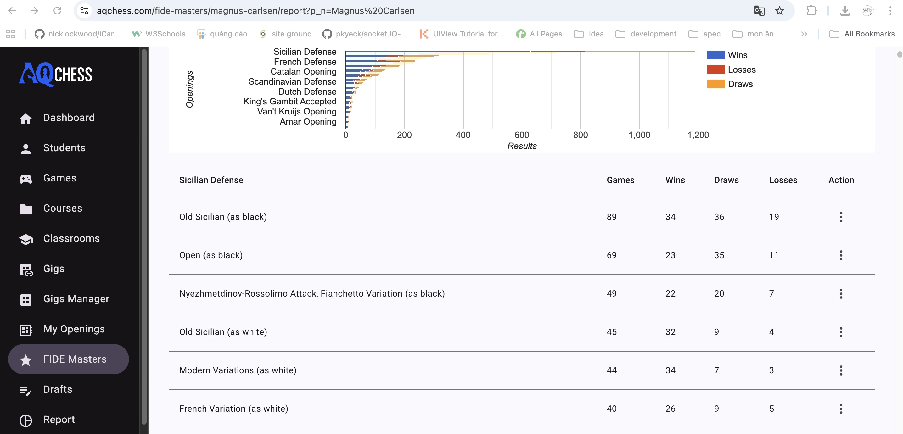 Generate report and choose chess opening